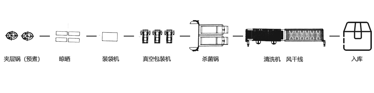 豆制品生產(chǎn)工藝